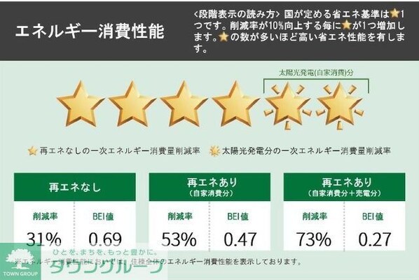 グランツ ヴァルトの物件内観写真